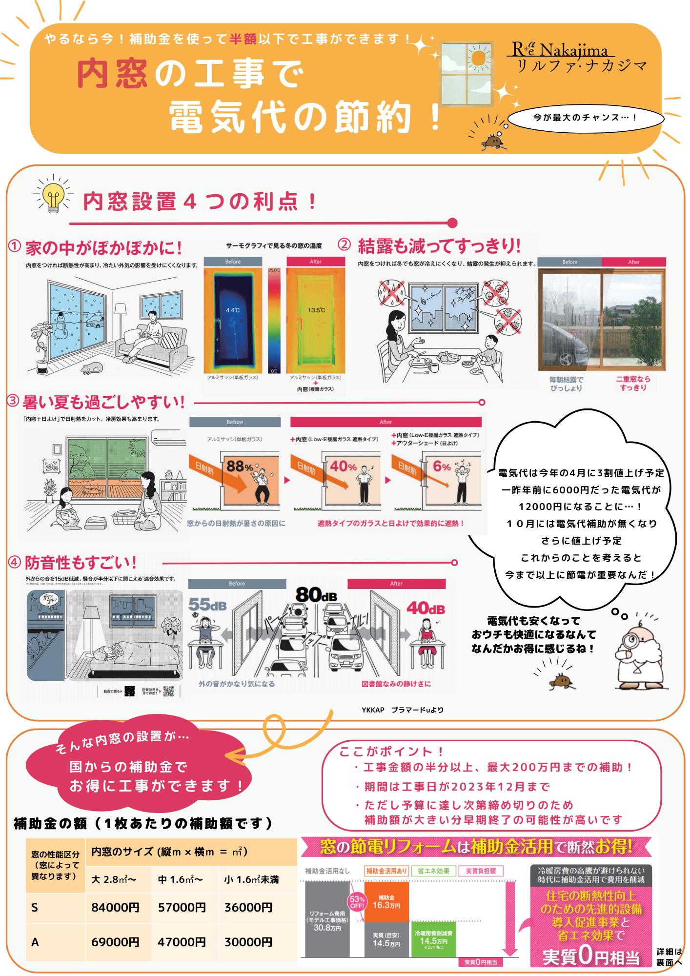 補助金を使ってお得に内窓を設置しましょう LIXIL インプラス 株式会社リルファナカジマ